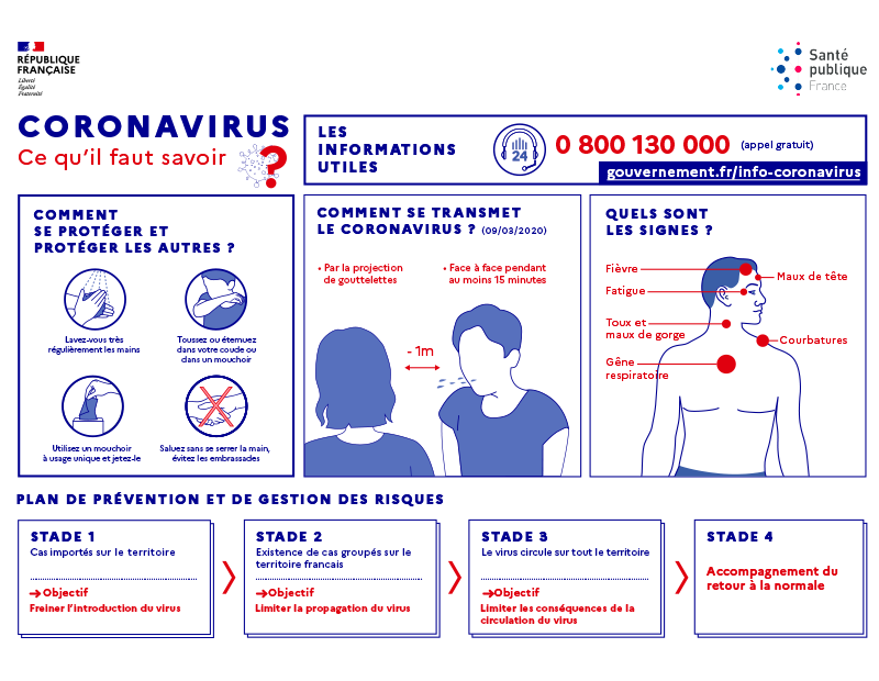 Informations coronavirus